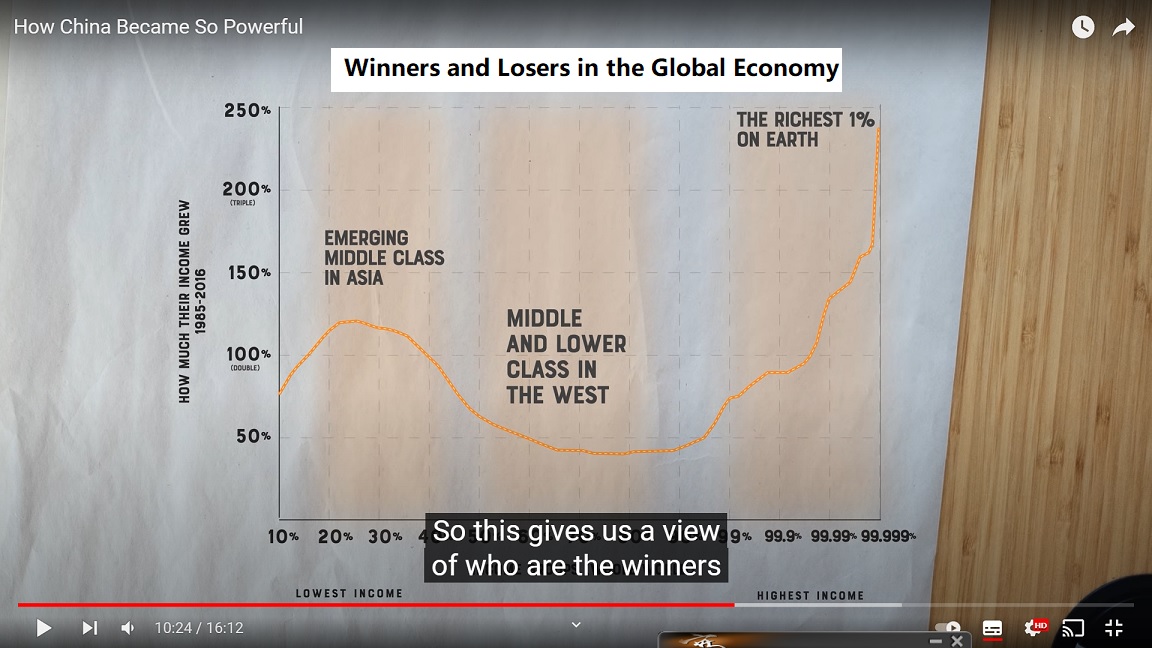 Winners and Losers in Global Economy.jpg